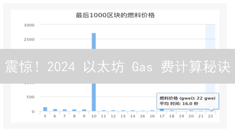 震惊！2024 以太坊 Gas 费计算秘诀：专家教你省钱技巧！