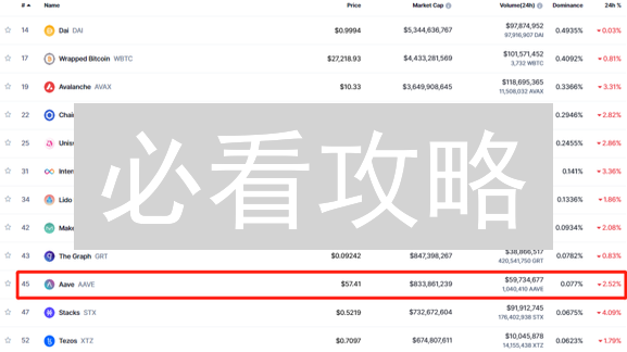 必看攻略：3分钟学会如何在币安购买Aave（附风险提示）