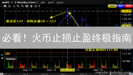 必看！火币止损止盈终极指南：3招锁定利润，告别爆仓！