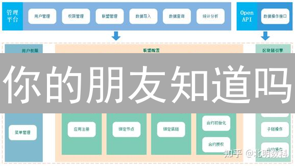 你的朋友知道吗？Celo区块链绝对是普惠金融的未来！