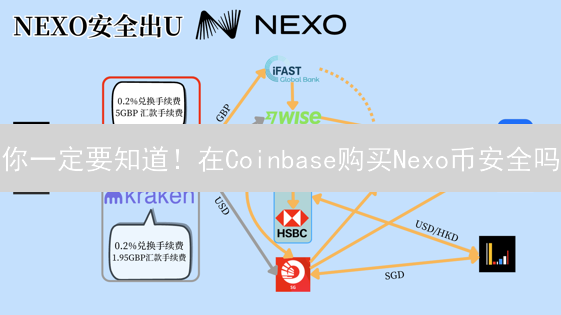 你一定要知道！在Coinbase购买Nexo币安全吗？风险分析与安全指南