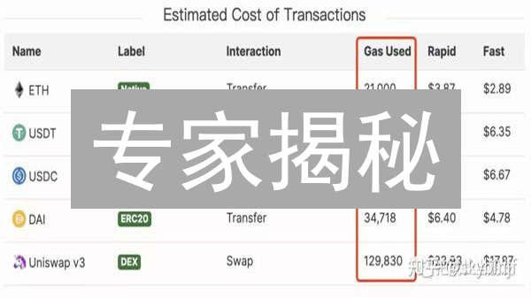 专家揭秘：如何在以太坊转账中节省 Gas 费？这 8 个技巧你必须知道！
