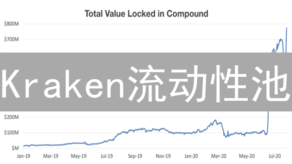 Kraken流动性池：躺赚被动收入，告别闲置资产，收益对比银行理财！