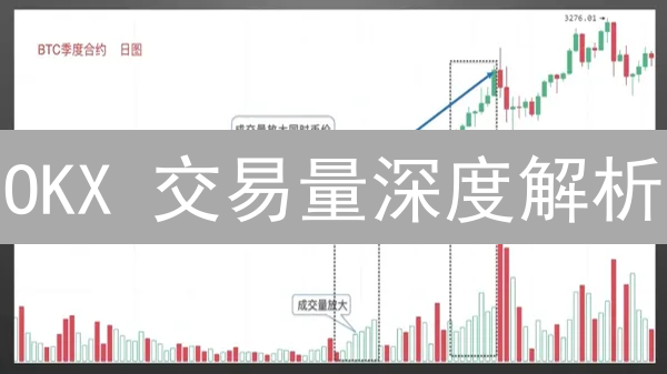 OKX 交易量深度解析：3 大关键因素与投资机遇
