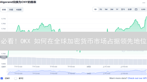 必看！OKX 如何在全球加密货币市场占据领先地位？