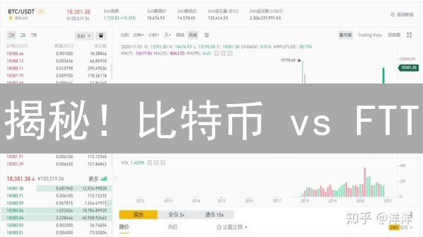 揭秘！比特币 vs FTT：流通量差异如何影响加密货币价值？